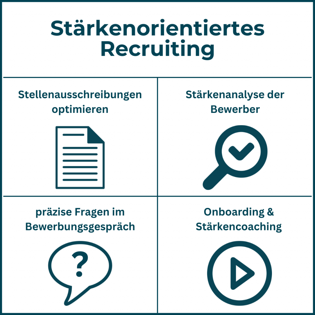 Recruiting optimieren - stärkenorientiert in 4 Schritten