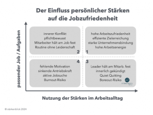 Mehr über den Artikel erfahren Jobzufriedenheit – Matrix